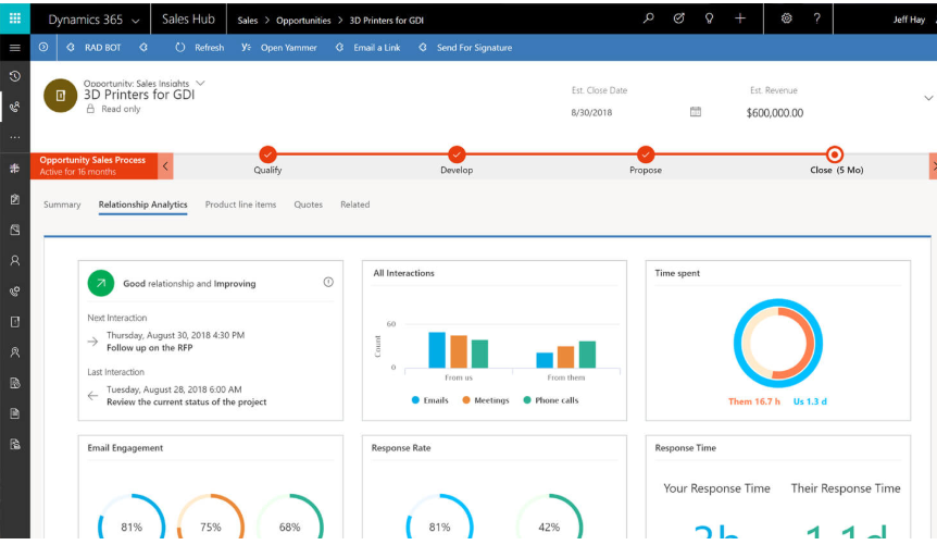 AI for Sales will have the ability to monitor how you are spending your time on major donor bids and highlight when actions need to take place - Cloud Update - Screenshot