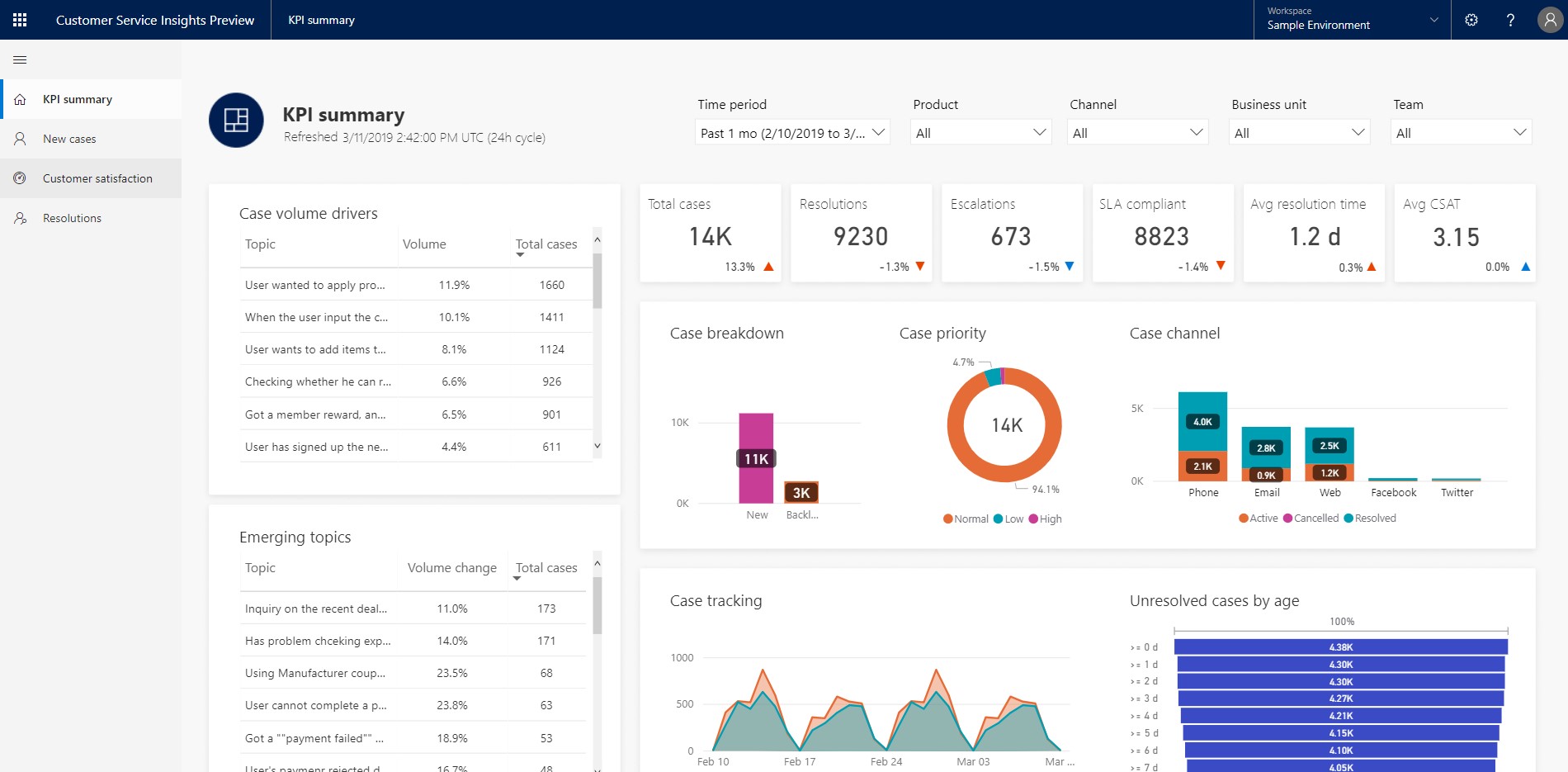 You'll be able to quickly identify and respond to current and emerging trends with built-in AI. Issues can be proactively addressed before they impact service users with the help of predictive insights. You'll also be able to evaluate and respond to key performance indicators with out-of-the-box dashboards and identify opportunities for improvement and impact using performance insights across channels - Cloud Update - Screenshot